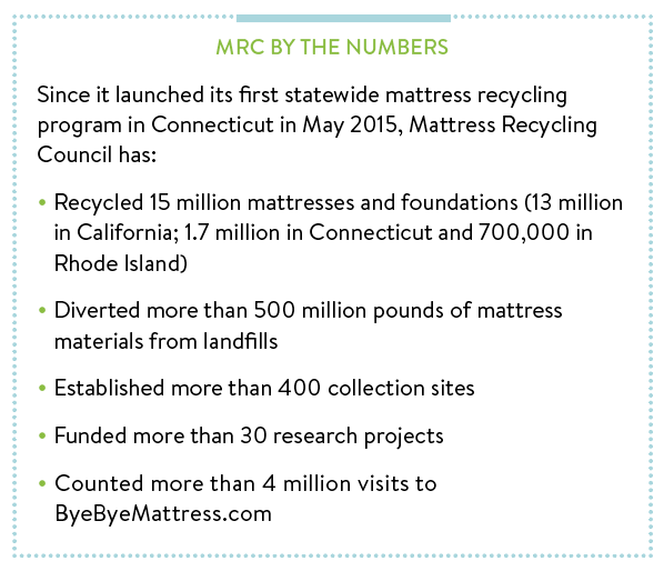 MRC by the numbers